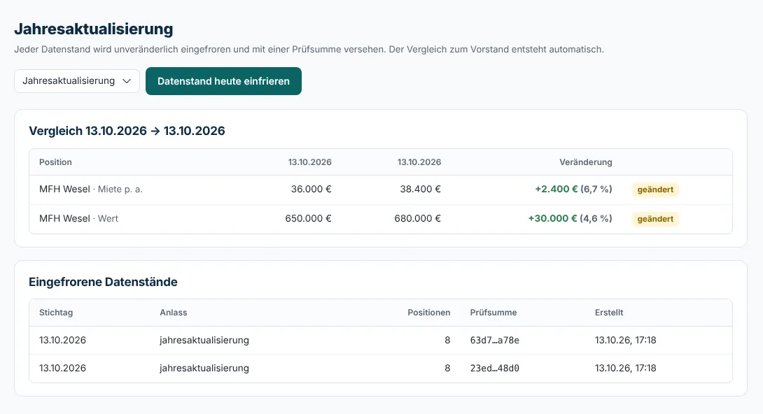 Jahresvergleich mit Veränderungen bei Wert und Miete eines Mehrfamilienhauses und eingefrorenen Datenständen mit Prüfsumme